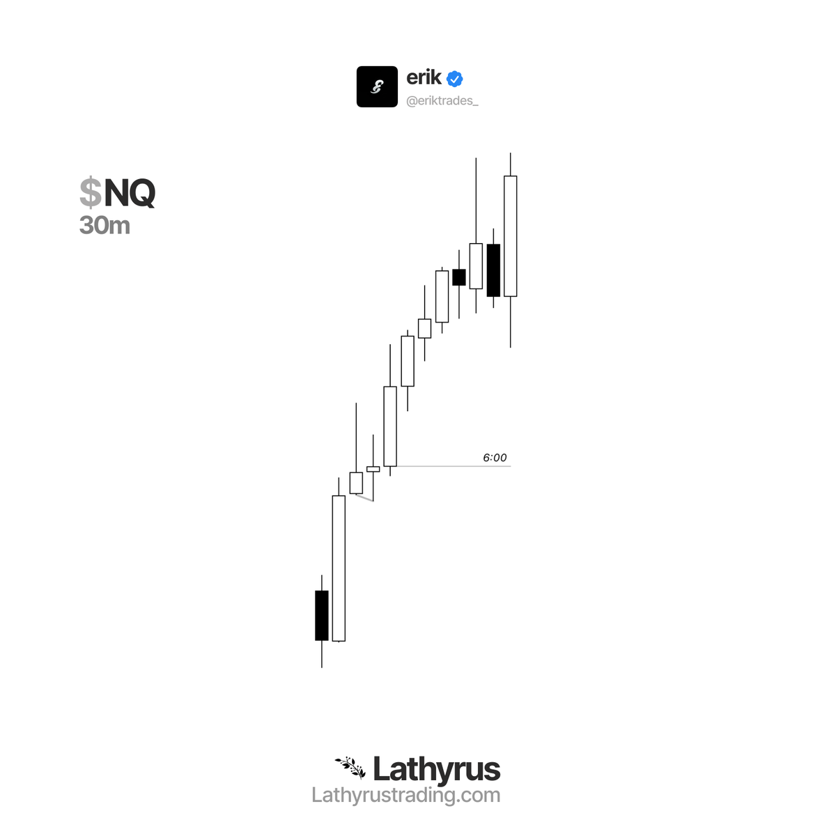 eriktrades_'s tweet photo. $NQ +4r

2am reversal

6am continuation

targeting high of day https://t.co/DQcJmgU7c6