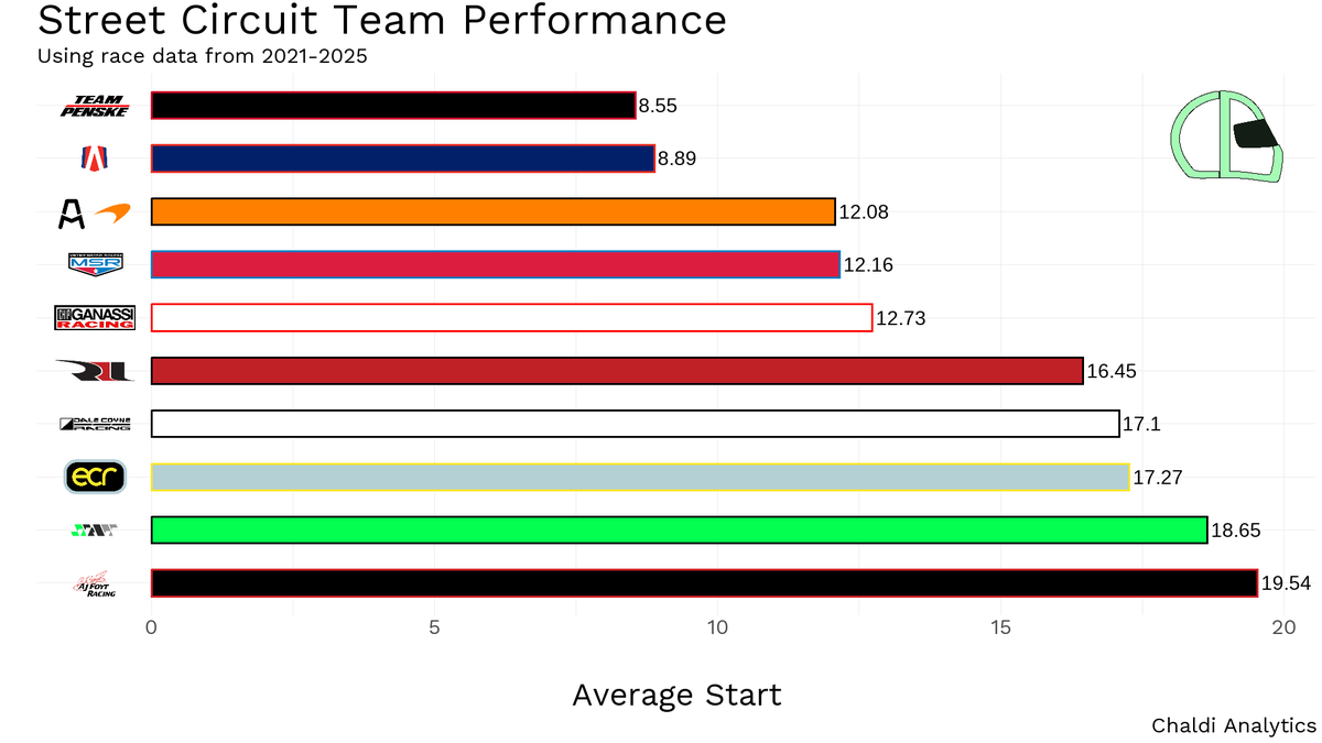 Chaldi Analytics tweet media