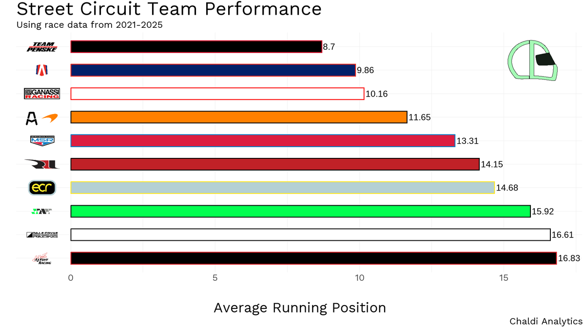 Chaldi Analytics tweet media
