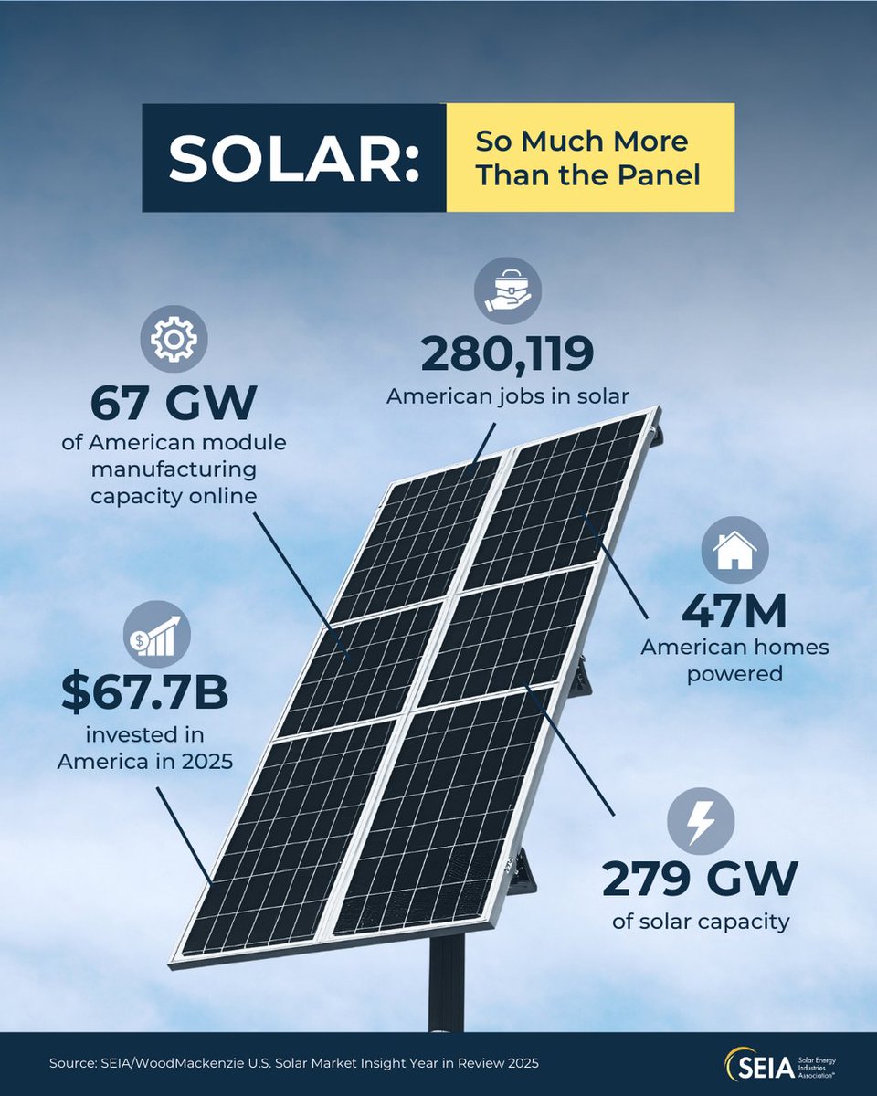 Solar and Storage Industry tweet media