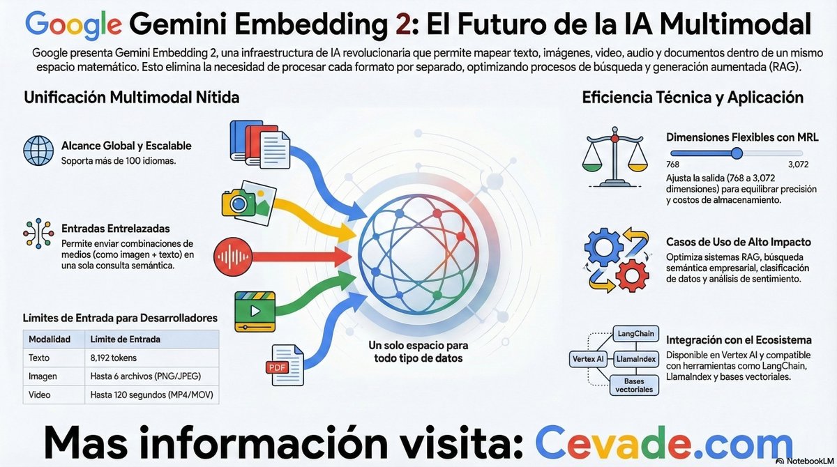 Cesar Vallejo de la Torre tweet media