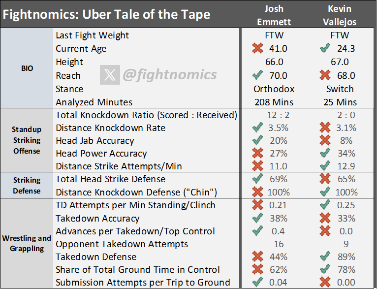 Fightnomics Reed tweet media