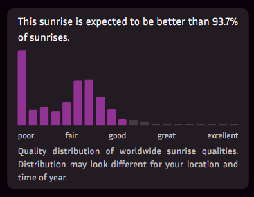 appsunsethue's tweet photo. New little feature to help interpreting the sunrise and sunset quality scores!

#feature #web #sunset #sunrise https://t.co/3H4Dk4ePbW