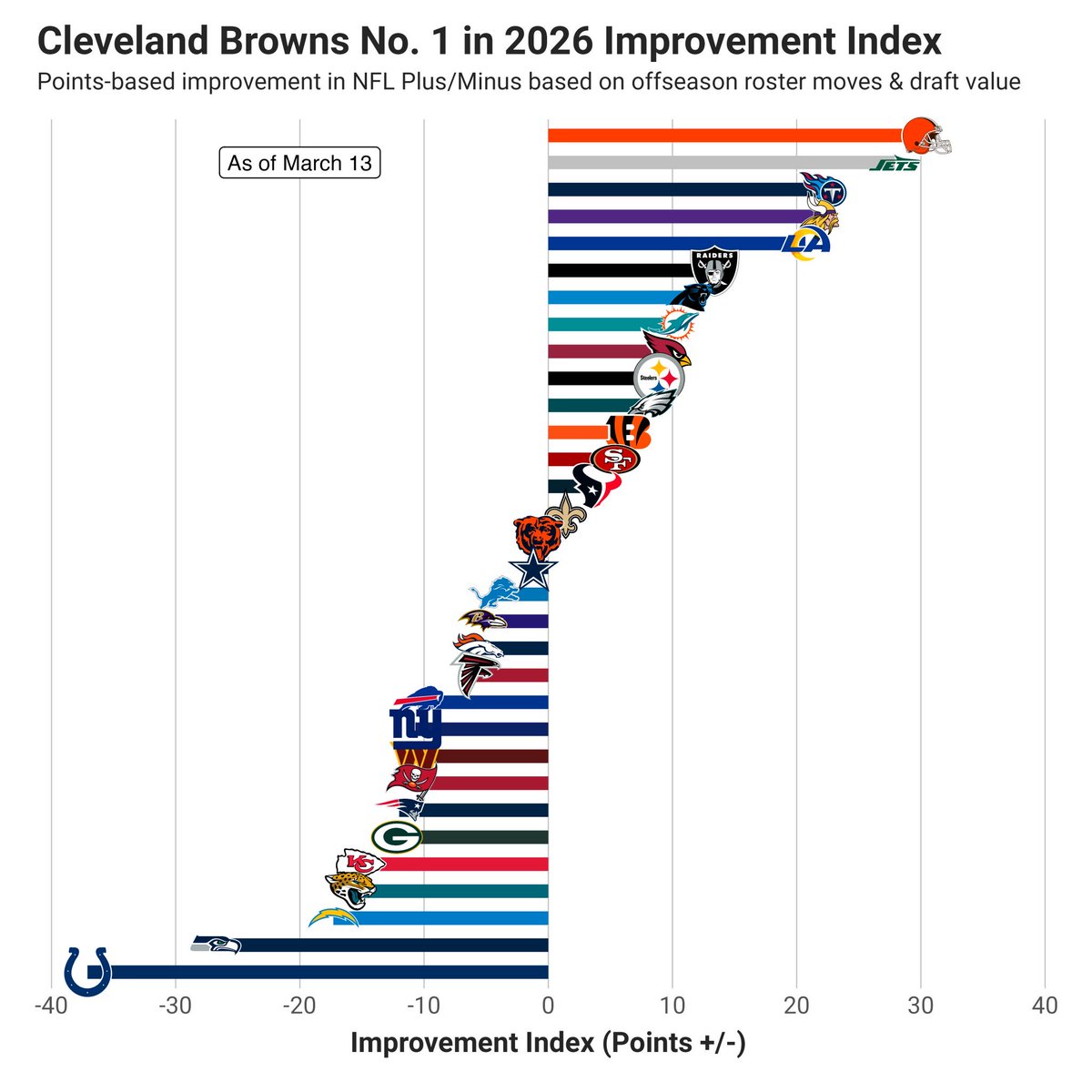 Colts Enjoyer tweet media
