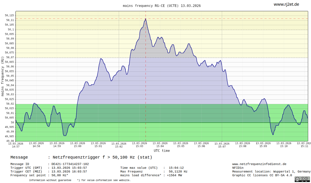 RJ2-Netzfrequenzinfodienst tweet media