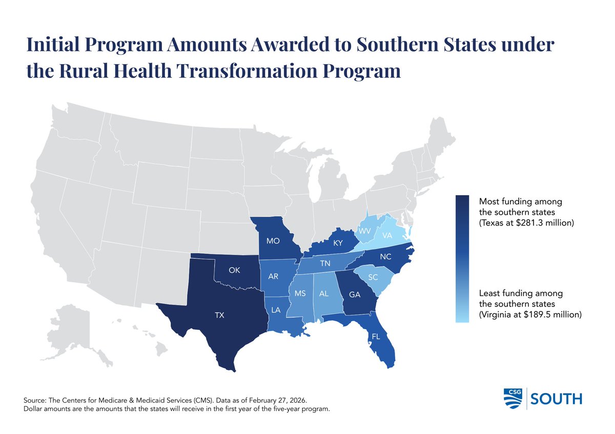 CSG South tweet media