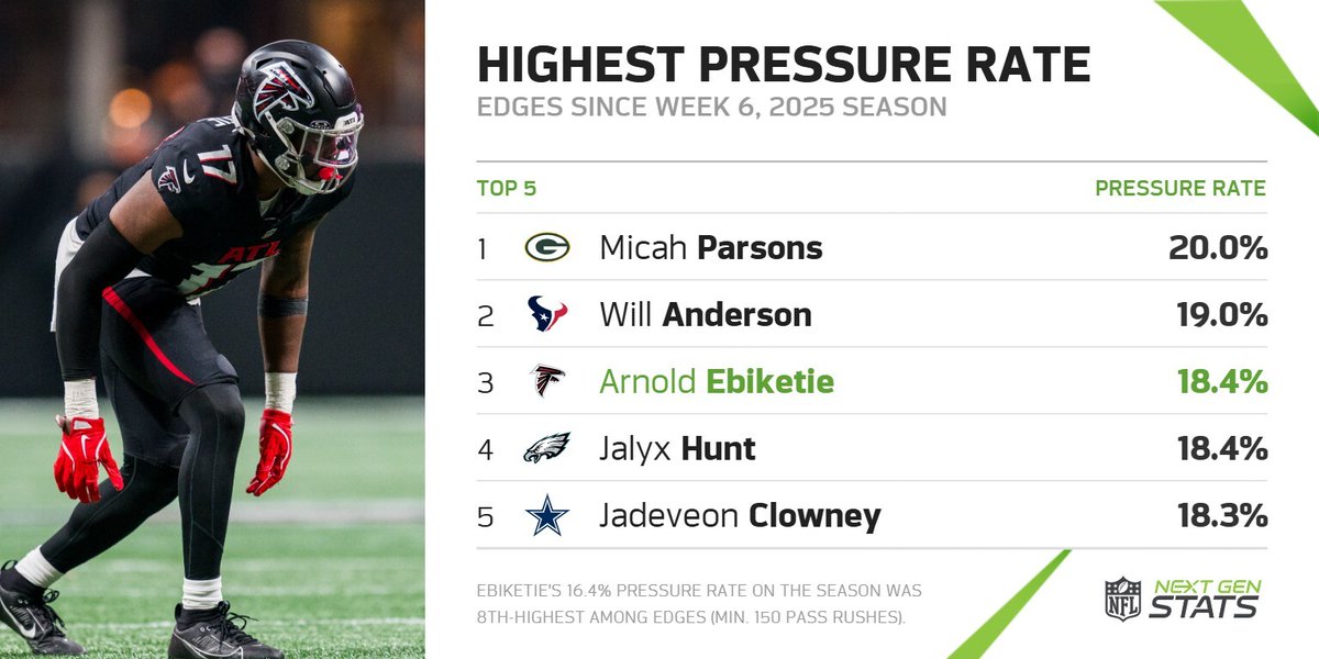 Next Gen Stats tweet media