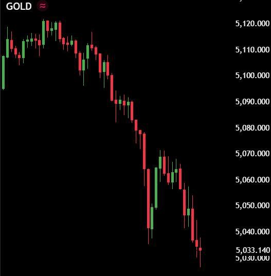 KyrenOnBuild's tweet photo. In just two hours, $900,000,000,000 worth of gold and silver was swept off the market.

Unbelievable. https://t.co/ZAuuMLSehF
