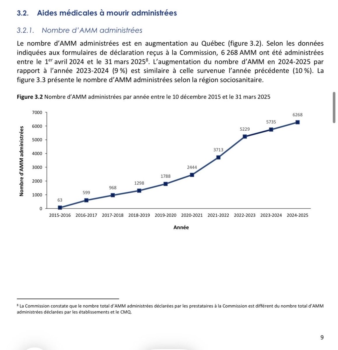 Dominique Reynié tweet media