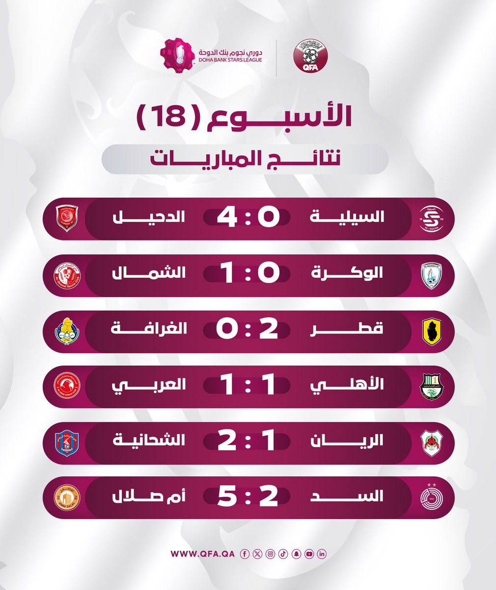 الاتحاد القطري لكرة القدم tweet media