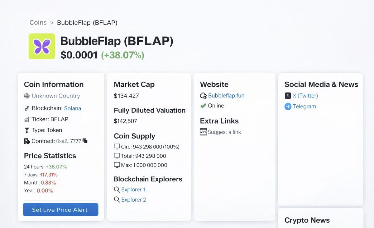 BubbleFlap tweet media