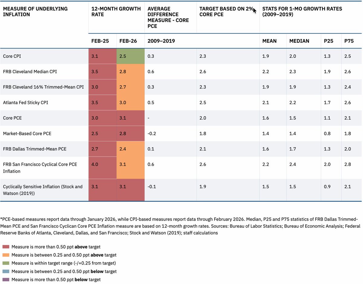 Atlanta Fed tweet media