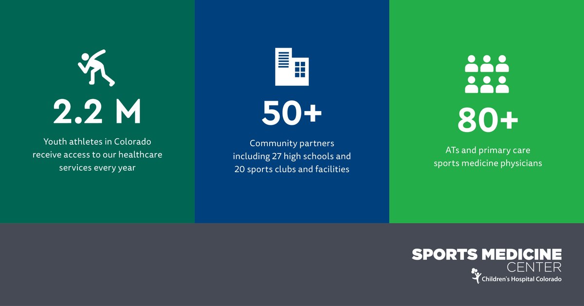 Mountain Range Athletics & Activities tweet media