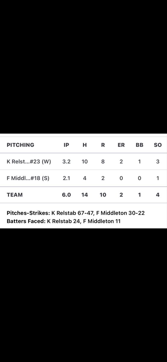 Faith Middleton (Parker) 2029 tweet media