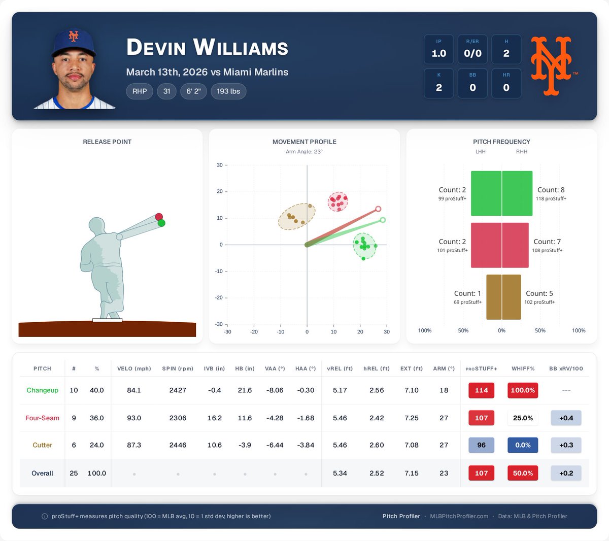 Pitch Profiler tweet media