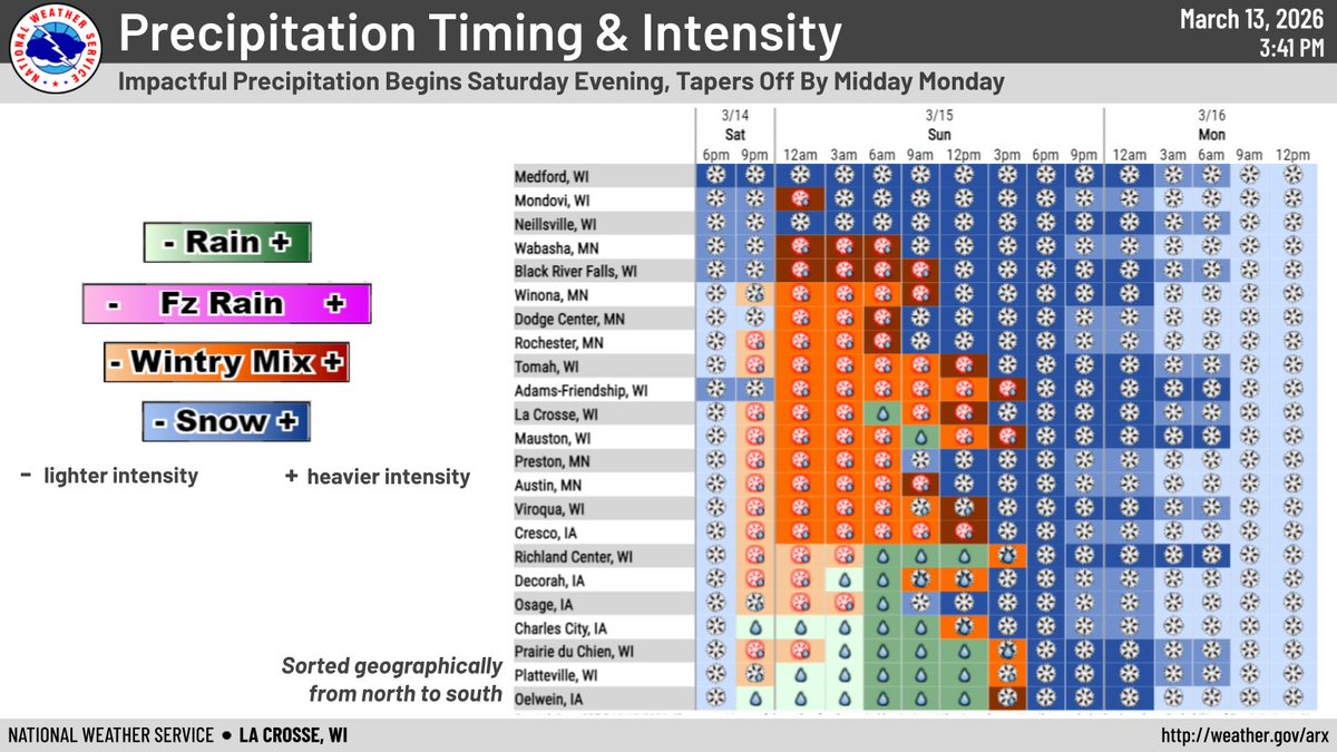 NWS La Crosse tweet media