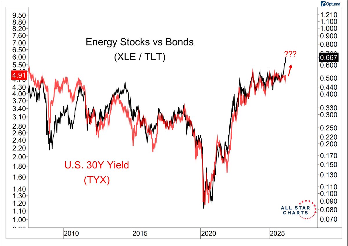 Ricardo Sarraf tweet media