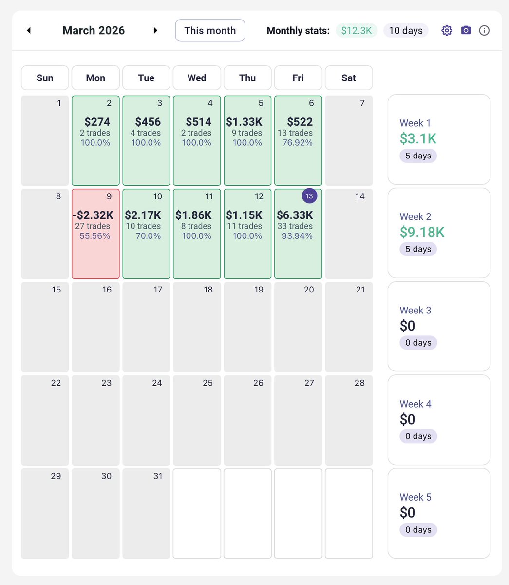 Stats on the week/month so far

<a href="/PowerTradingGrp/">PTG</a>