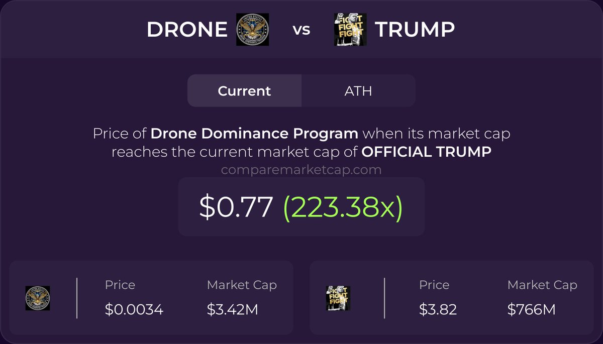 CompareMarketCap tweet media