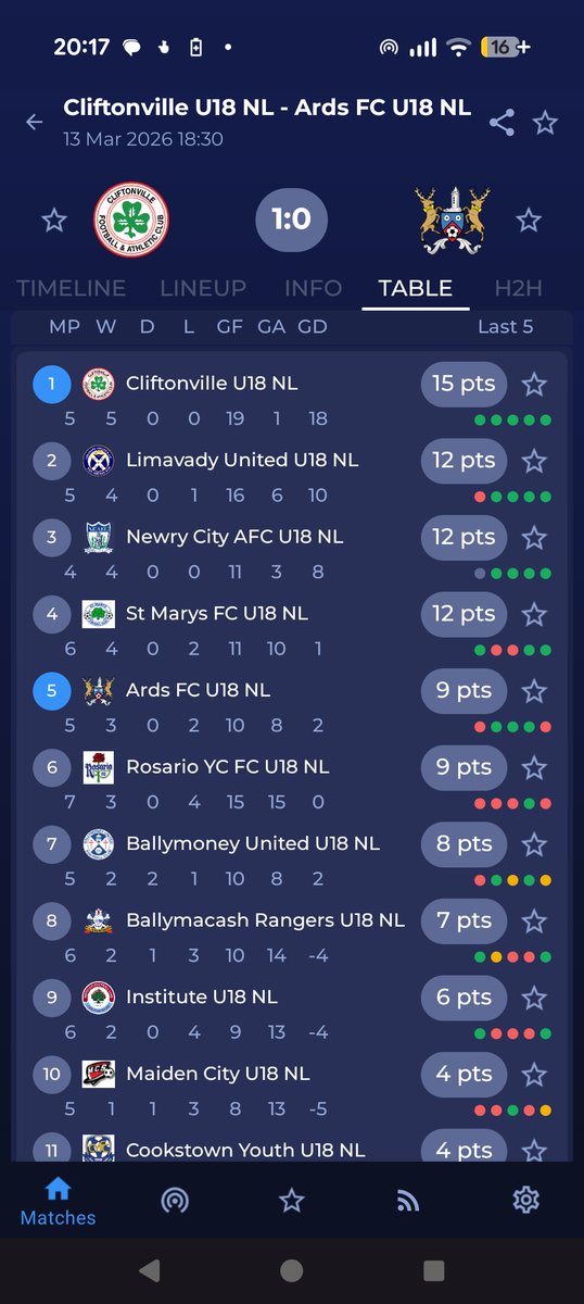 Cliftonville FDC tweet media