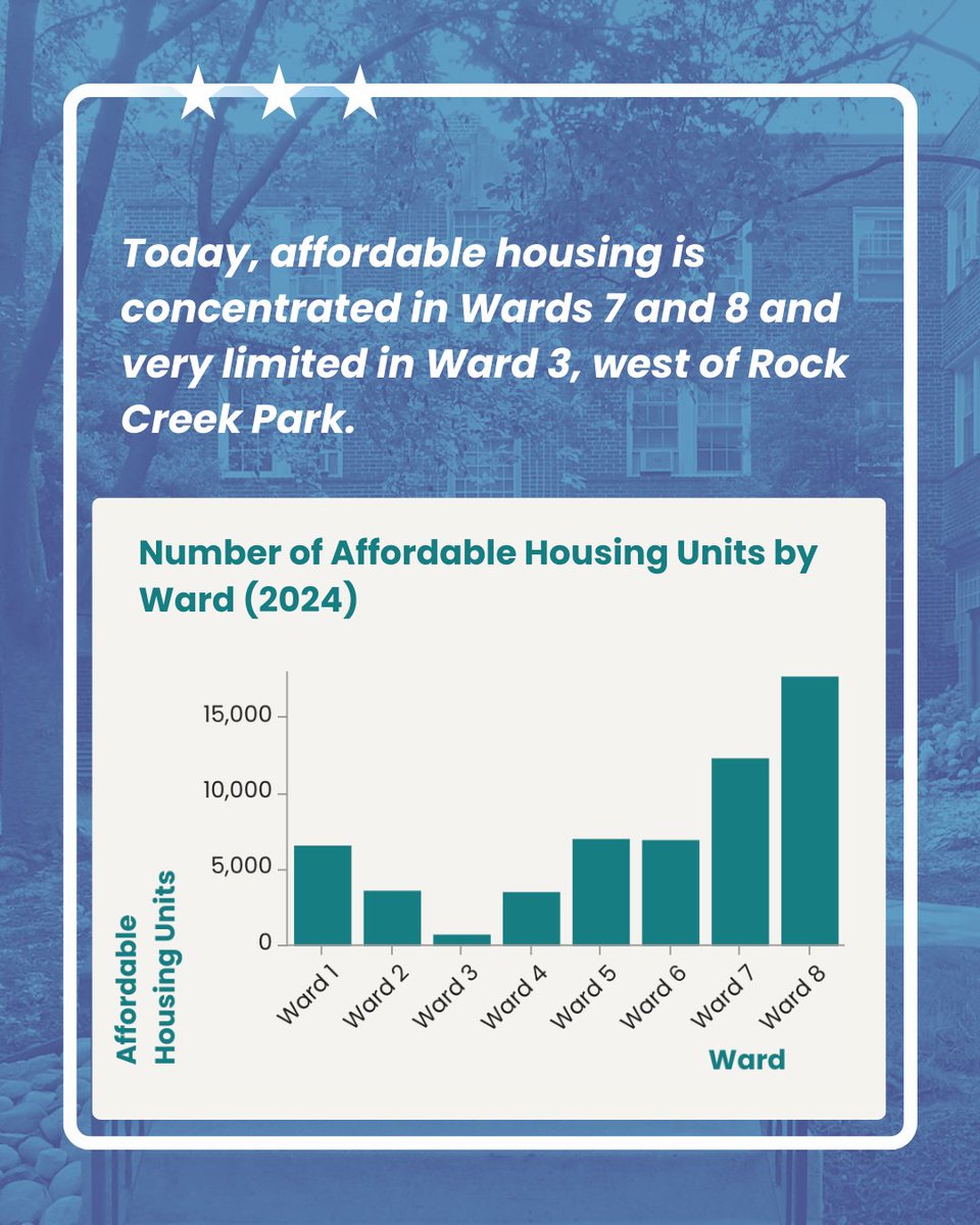 DC Office of Planning tweet media