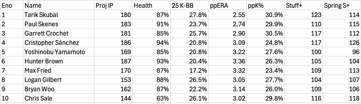 Eno Sarris tweet media