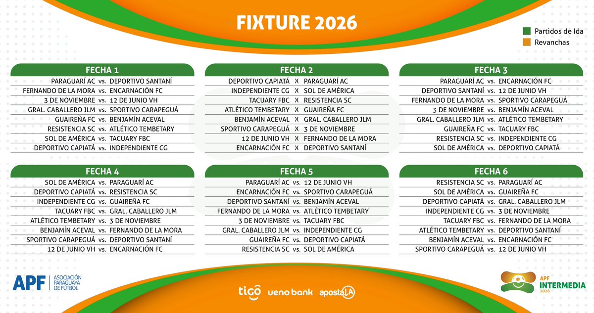 Intermedia APF tweet media