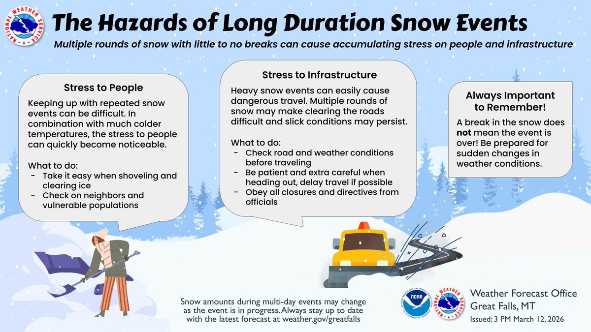 Multiple rounds of snow with little to no breaks can cause accumulating ...