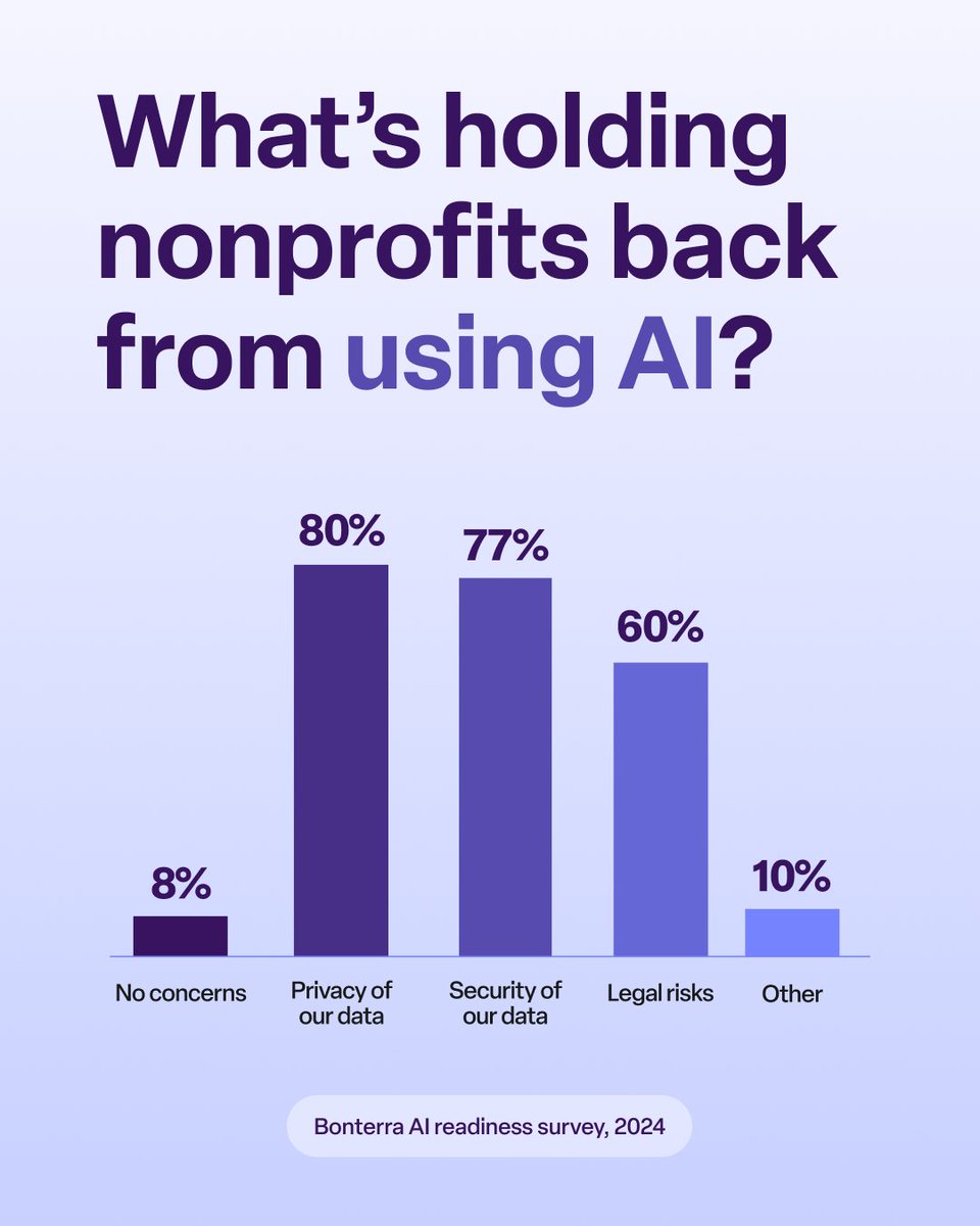 Bonterra tweet media