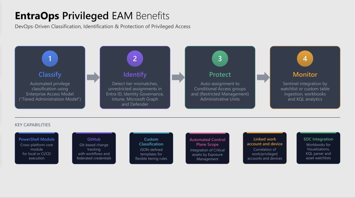 Thomas Naunheim tweet media