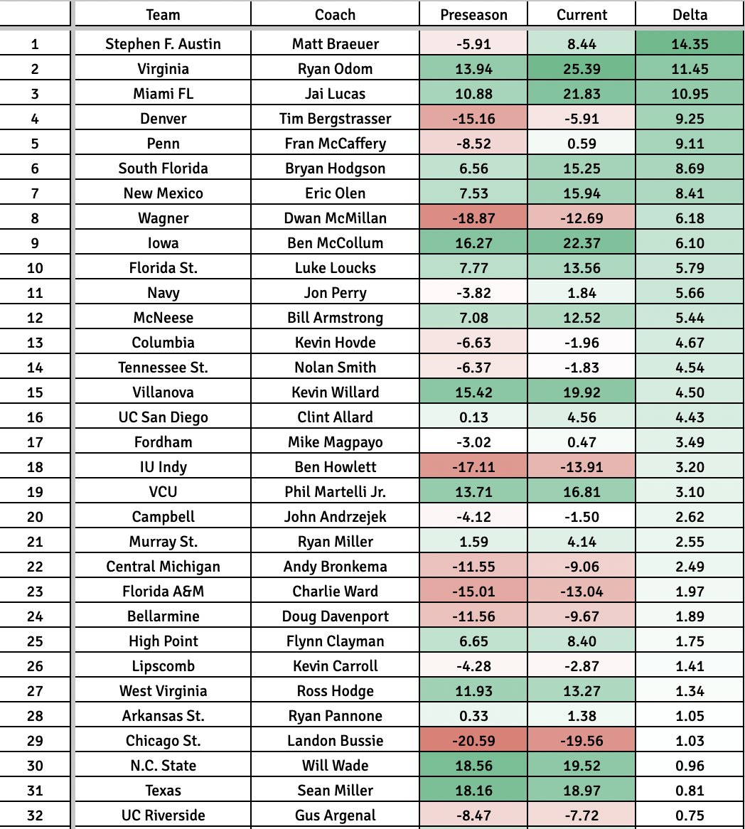 Sam Federman tweet media