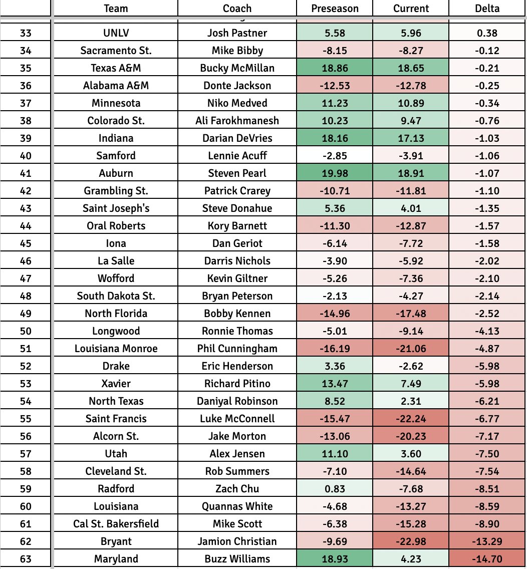 Sam Federman tweet media
