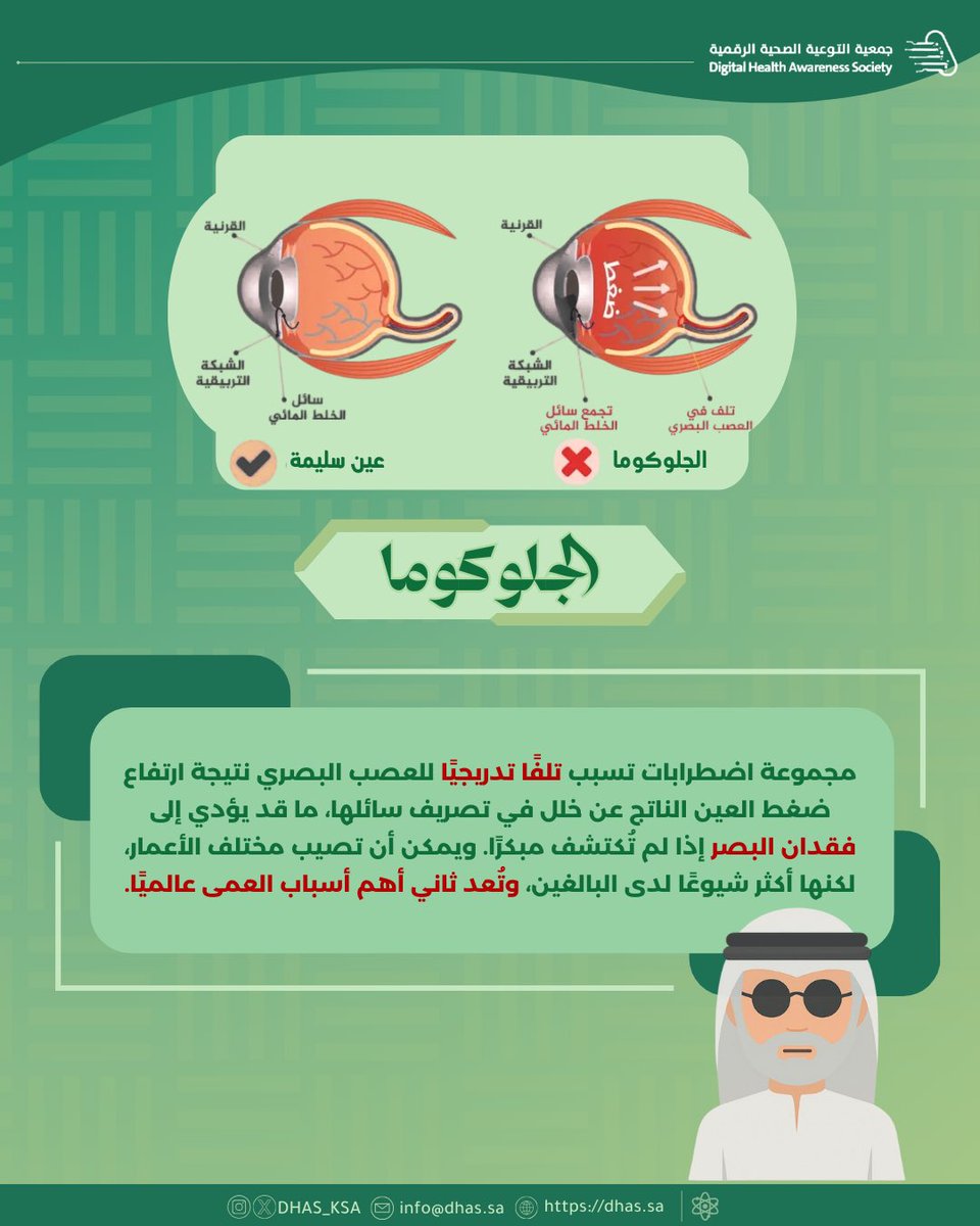 جمعية التوعية الصحية الرقمية (DHAS) tweet media