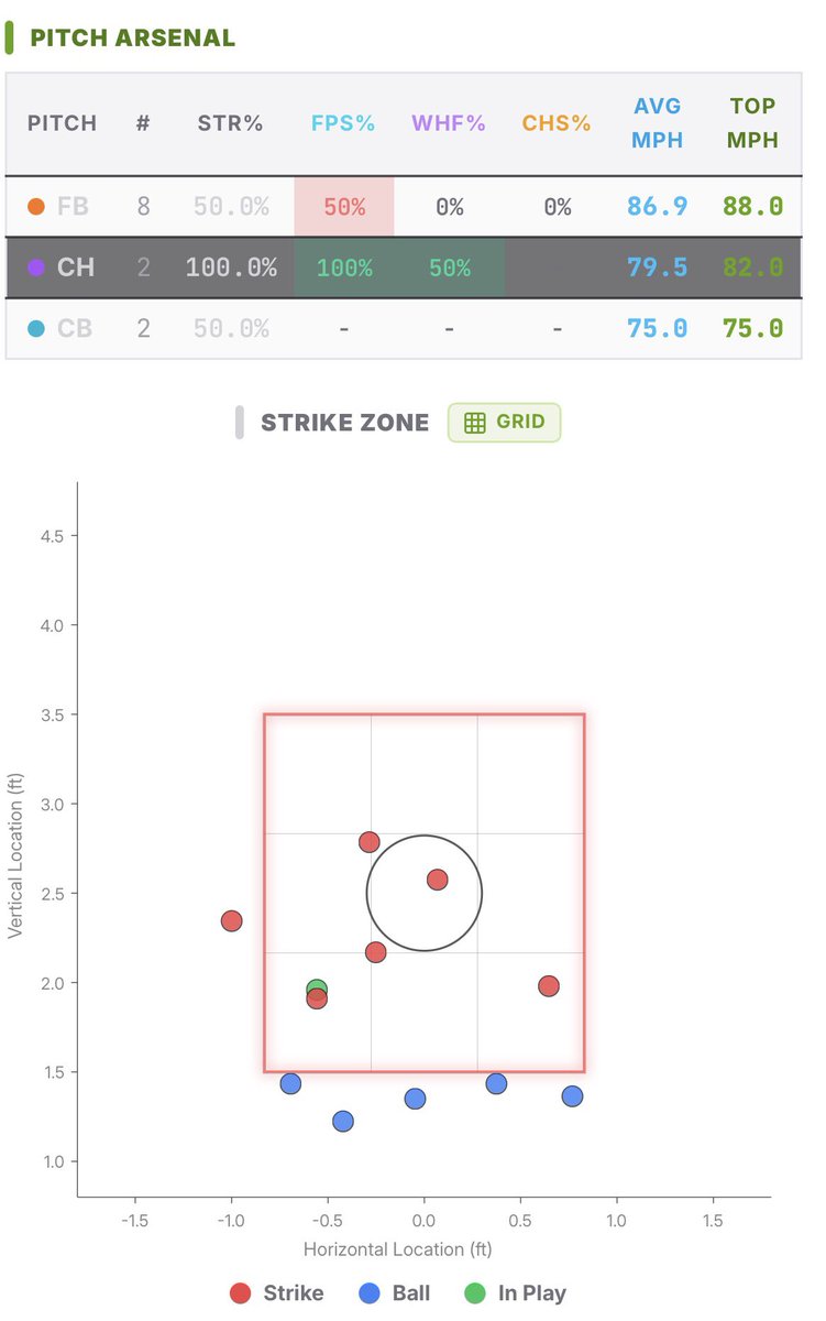 Next Level Prospects tweet media