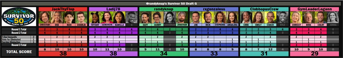 Randy Knuppel tweet media