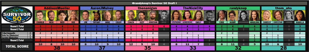 Randy Knuppel tweet media