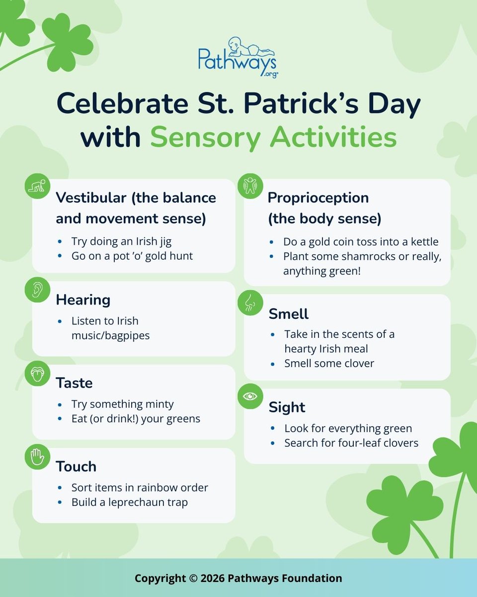 Pathways tweet media