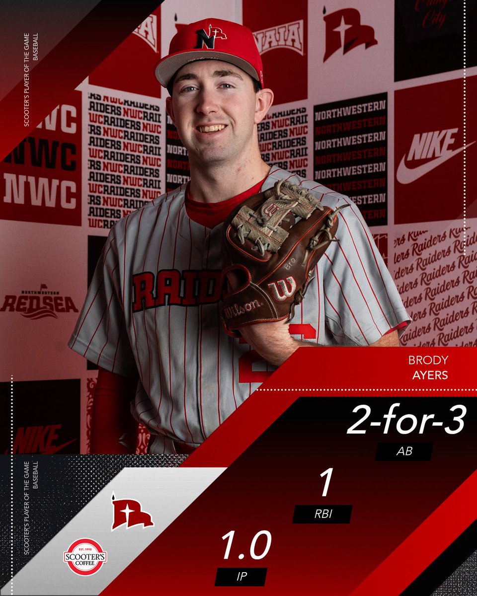 NWC_Baseball's tweet photo. Brody Ayers added an insurance run and got the save to be named @scooterscoffee Player of the Game!

#RaidersStandOut https://t.co/vgoIolkUN6