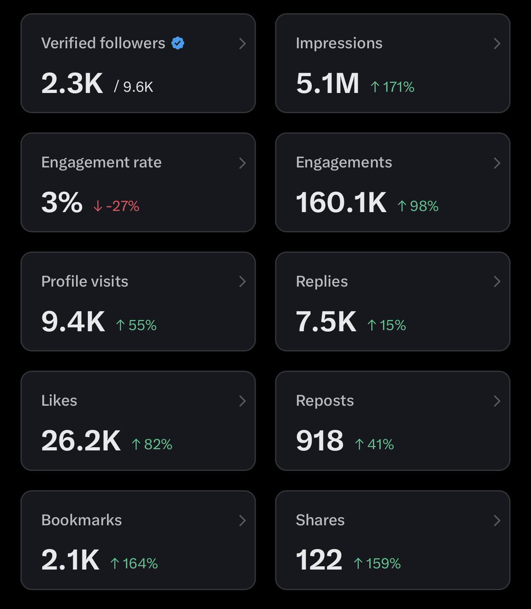 Leo Invests tweet media