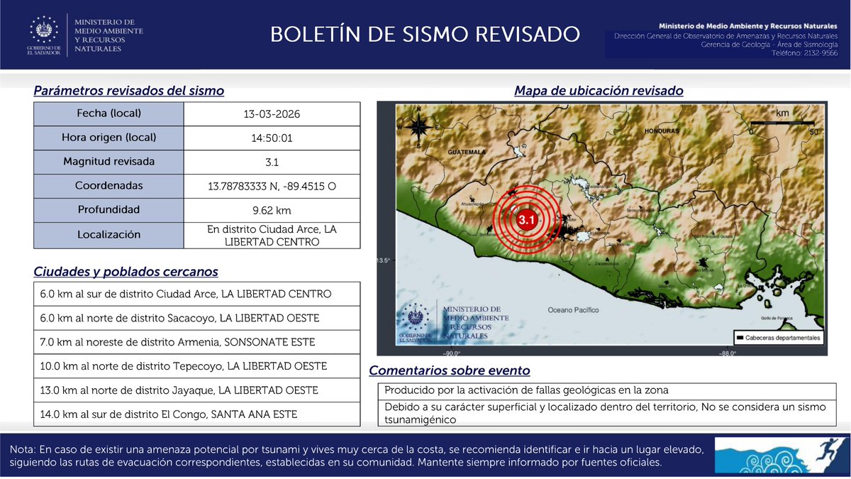 DATOS REVISADOS: Sismo mag. 3.1, en distrito Ciudad Arce, LA LIBERTAD CENTRO. A 6.0 km al sur de Ciudad Arce. Prof. 10 km. [2026-03-13, 14:50:01]