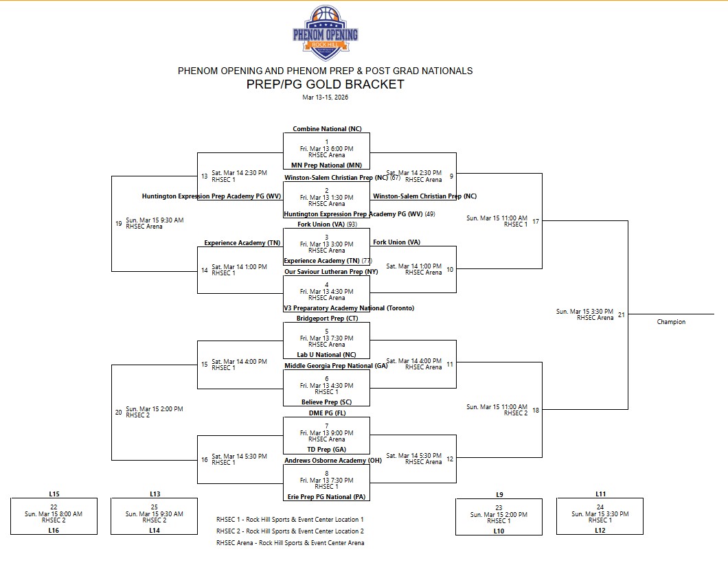 National Elite Prep Computer Rankings tweet media