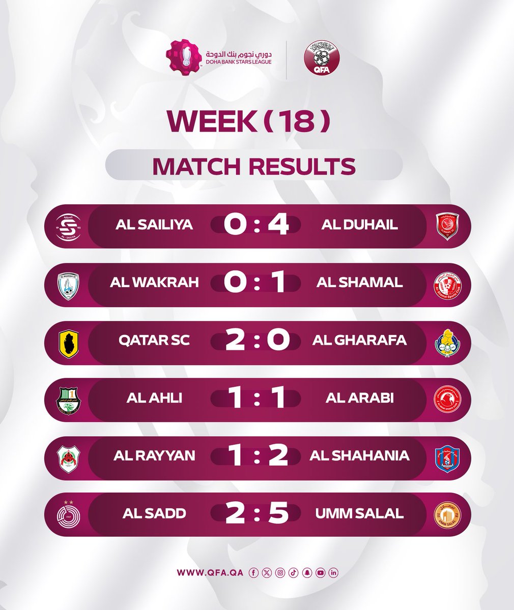 Qatar Football Association tweet media