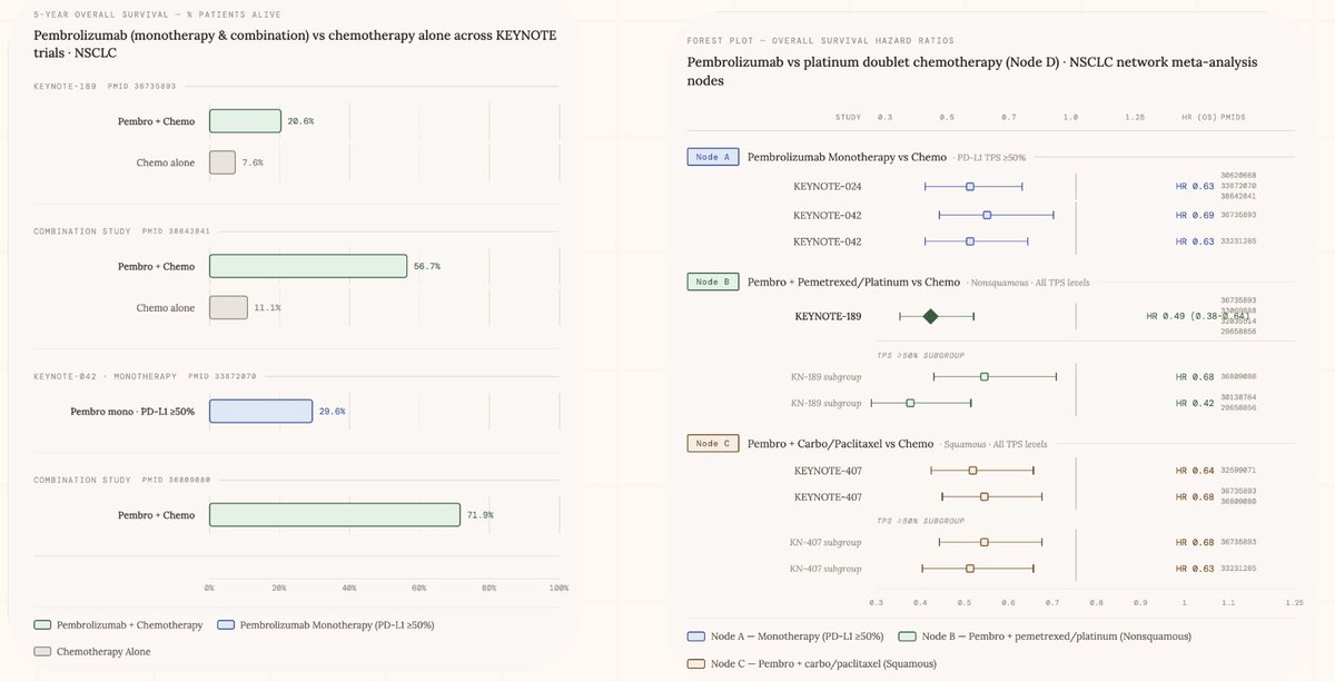 rishit_kapoor's tweet photo. The gap between clinical evidence and drug discovery has always been a human bottleneck.  

Discovery Synth closes it.  

Waitlist is open for Discovery Synth by @PeriscopicLabs
Full benchmark report below.  

benchmark: https://t.co/xRMrhjIy4F 

waitlist: https://t.co/hWnMOEx9r6 https://t.co/YgMTtLejoo