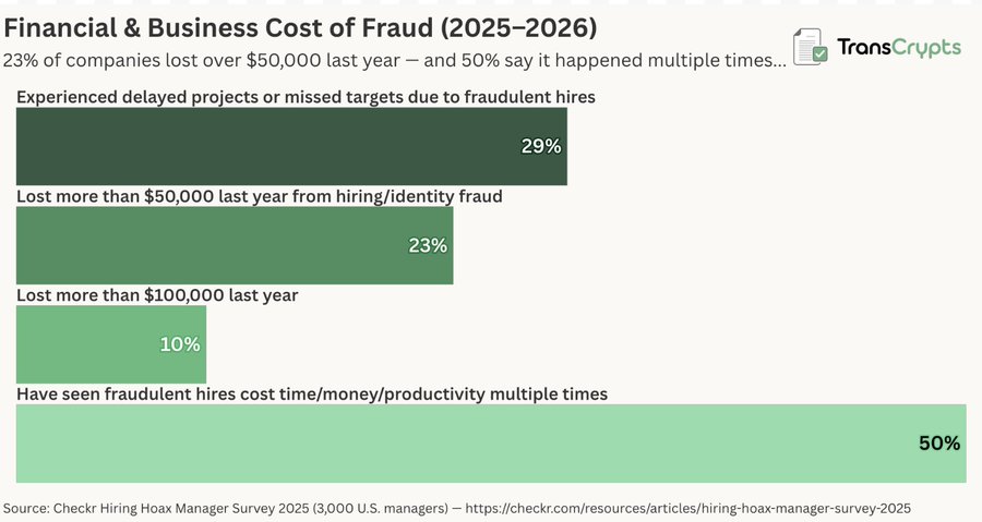 TransCrypts tweet media