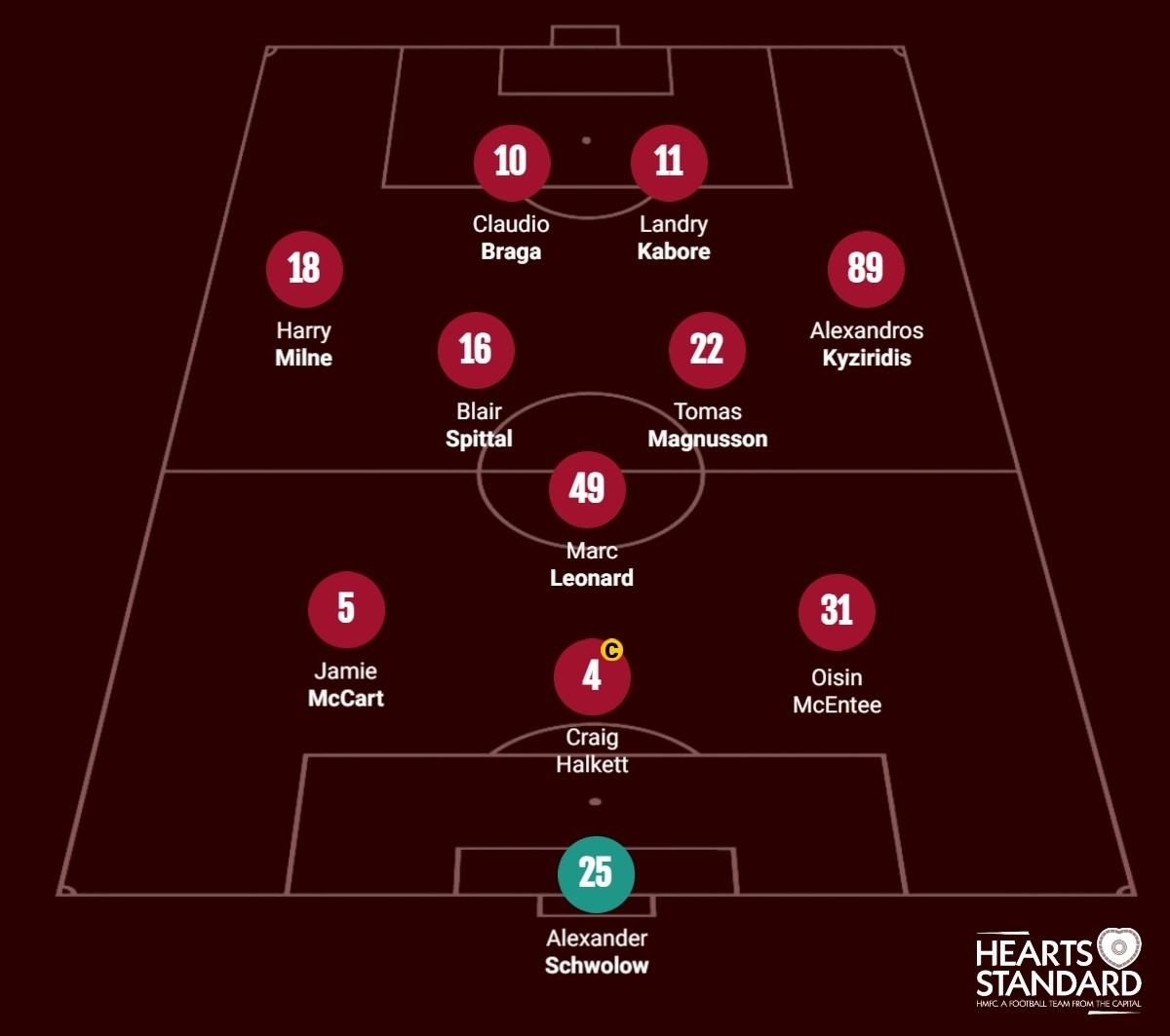 Hearts Standard tweet media
