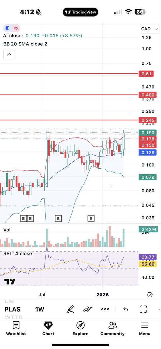 SparkyTrade56 tweet media