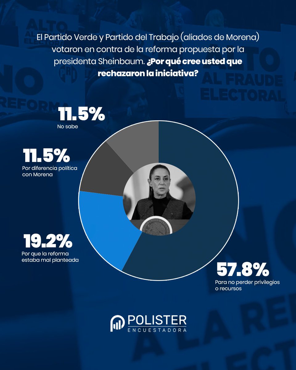 Polister Encuestadora tweet media