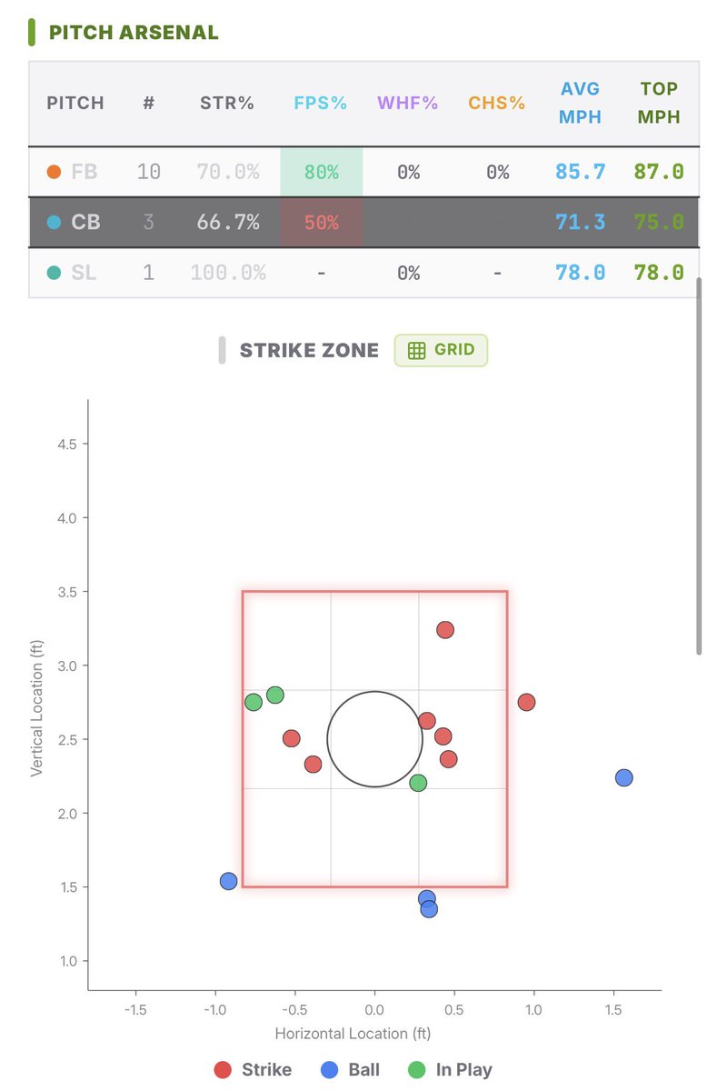 Next Level Prospects tweet media