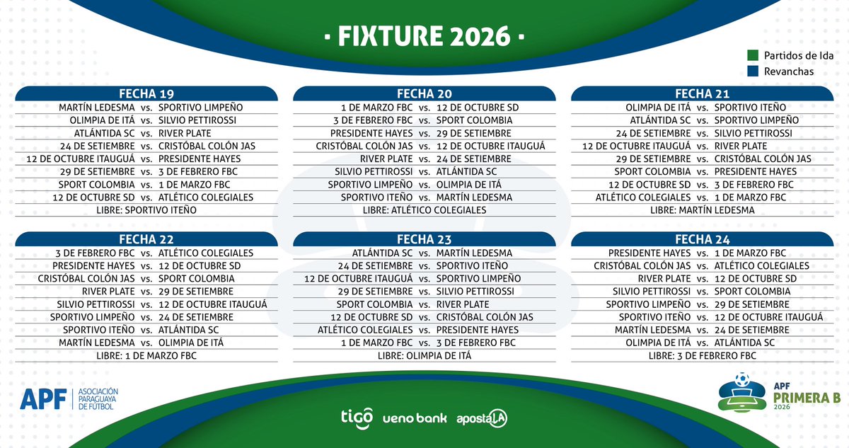 🗓️ Fixture definido ✅

Quedó establecida la hoja de ruta de la #APFPrimeraB ⚽️ para la temporada 2026. 

¡Este es el calendario que marcará el camino del campeonato! 🏆