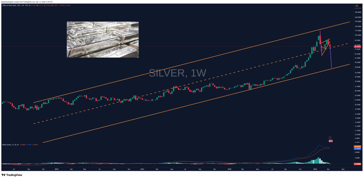 DeepValue Signals tweet media